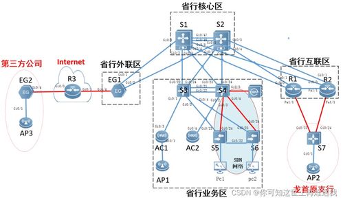 2023年全國(guó)職業(yè)院校技能大賽網(wǎng)絡(luò)系統(tǒng)管理賽項(xiàng)模塊A 網(wǎng)絡(luò)構(gòu)建賽題解析與技術(shù)咨詢要點(diǎn)